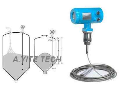 Radar Level Meter